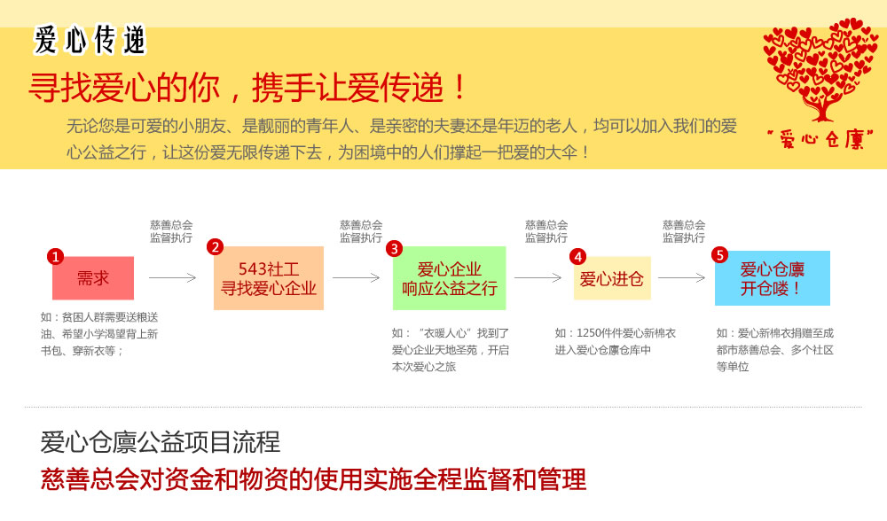 “爱心仓廪”项目的第一子项目“衣暖人心”活动 - 543社工中心