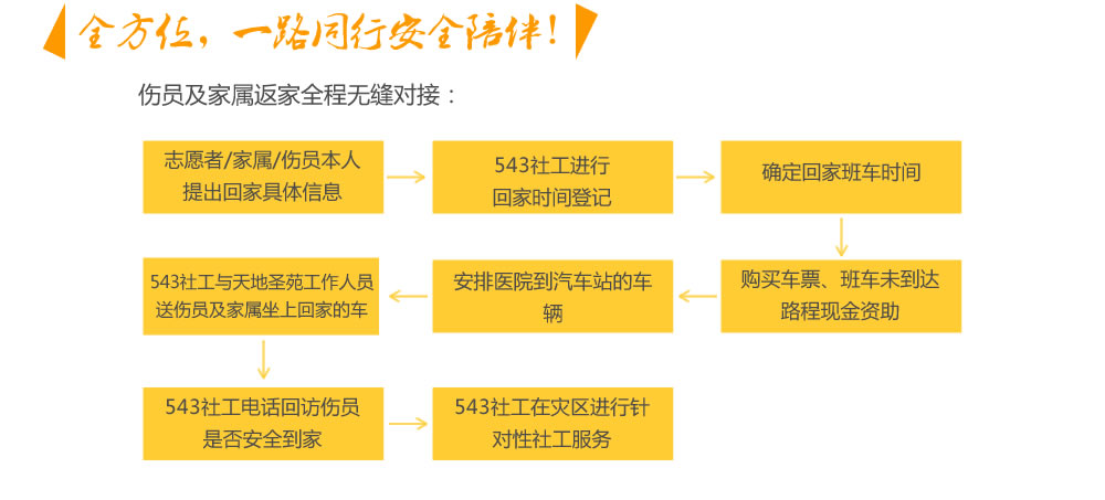 回家，“从心”创建新家园 ——543社工携手天地圣苑与您一路同行 543社工中心