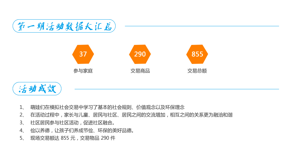 华润社区——“跳蚤市场”萌娃摊主对对碰 萌娃摊主对对碰第一期盛大开启！